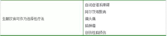 回顾|国际生酮饮食研究组最新共识-生酮饮食期间癫痫患儿的最佳临床管理方案 回顾|国际生酮饮食研究组最新共识-生酮饮食期间癫痫患儿的最佳临床管理方案
