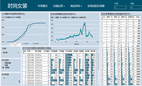 用数字破解服装贸易行业的库存难题