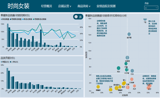 用数字破解服装贸易行业的库存难题