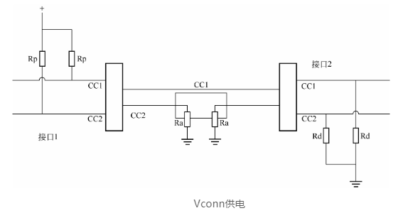 Type-C接口供电功能及附属模式