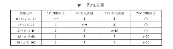 Type-C供电协议概述