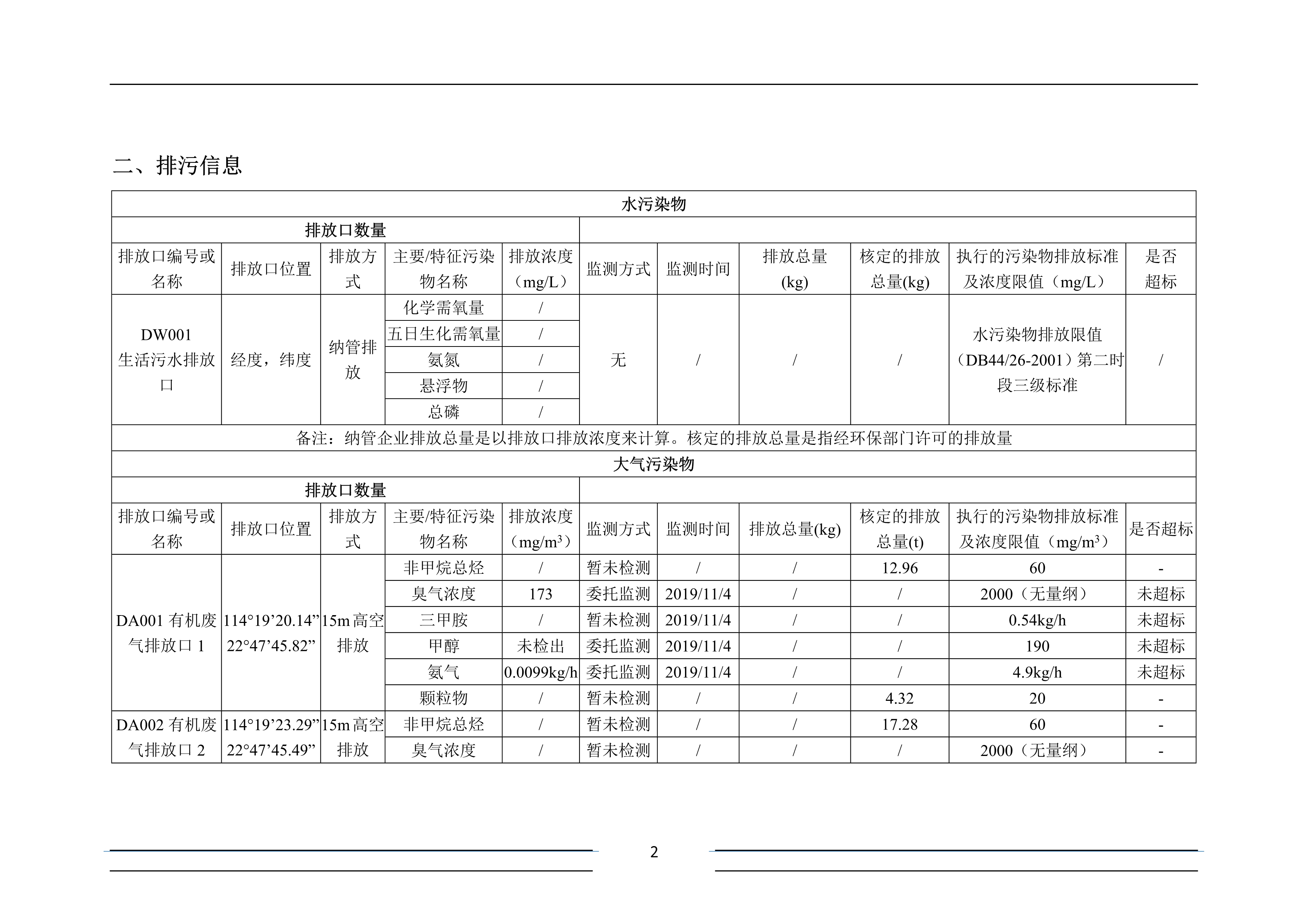 企业事业单位环境信息公开表