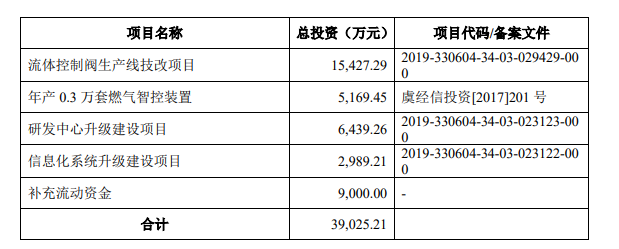 熱烈祝賀大象投顧客戶——春暉智控、創(chuàng)識(shí)科技成功通過創(chuàng)業(yè)板審議會(huì)議！