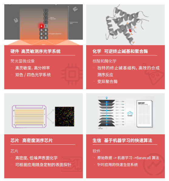 快讯 | 真迈生物完成1.4亿元B轮融资,持续加速国产基因测序平台落地应用 快讯 | 真迈生物完成1.4亿元B轮融资,持续加速国产基因测序平台落地应用