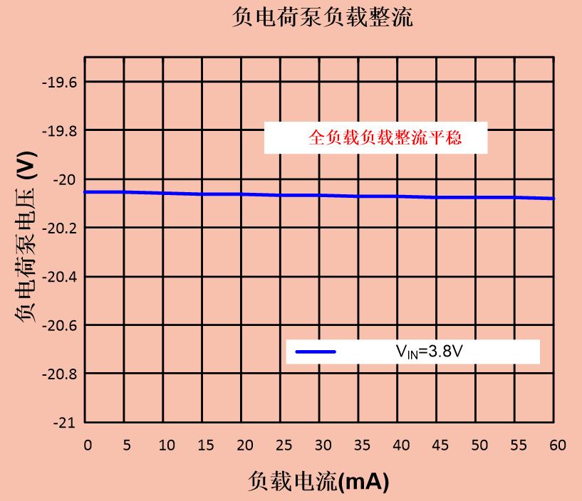 電子墨水技術原理