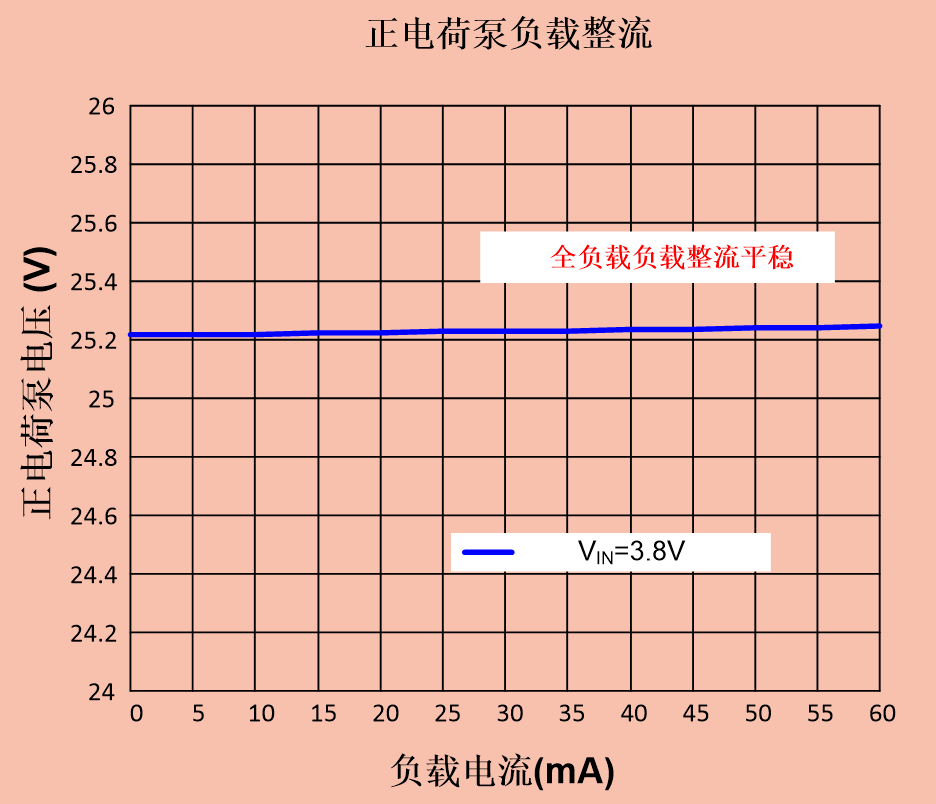 電子墨水技術原理