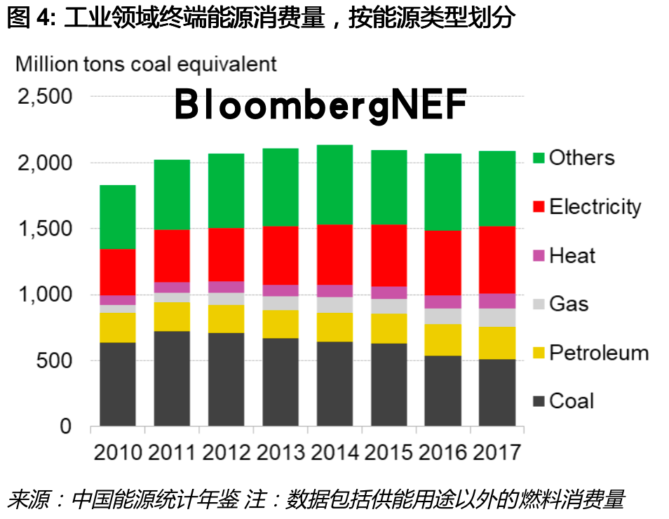 BNEF重磅推出 | 中國2060碳中和目標初步解讀：漫長路、塑全球 