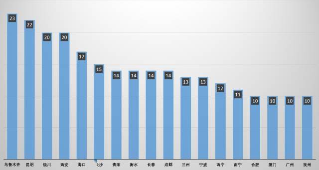 10年高考狀元調(diào)查：高考狀元來(lái)自哪類家庭和學(xué)校？