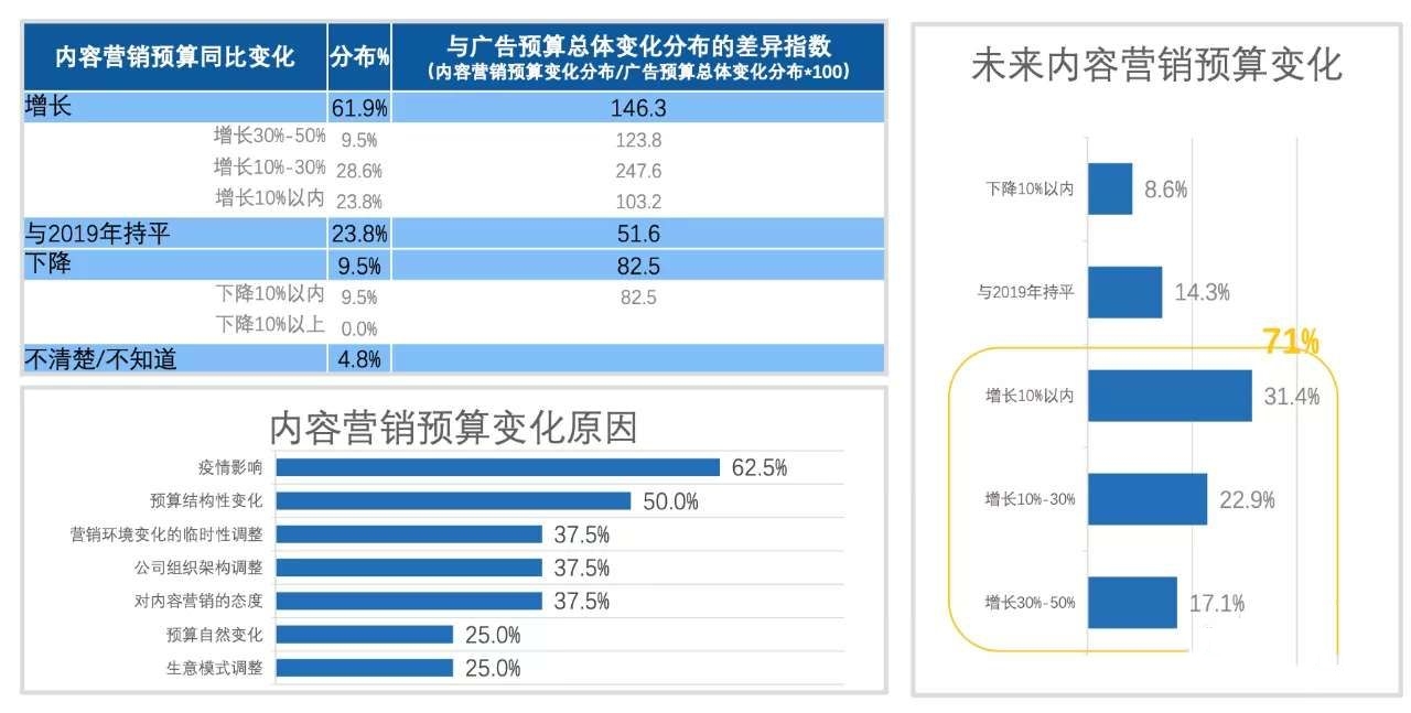 只做内容营销,没有用!-犀牛云 只做内容营销,没有用!-犀牛云