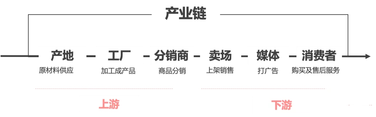 只做内容营销,没有用! 只做内容营销,没有用!