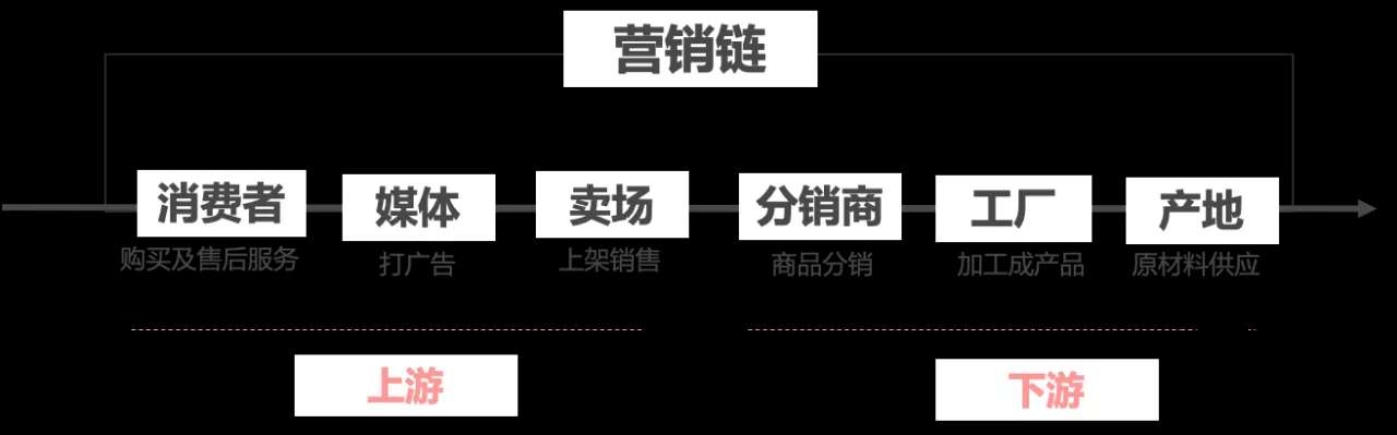 只做内容营销,没有用!-犀牛云 只做内容营销,没有用!-犀牛云