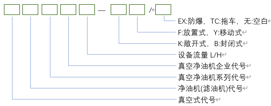 濾油機(jī) / 高效真空濾油機(jī)