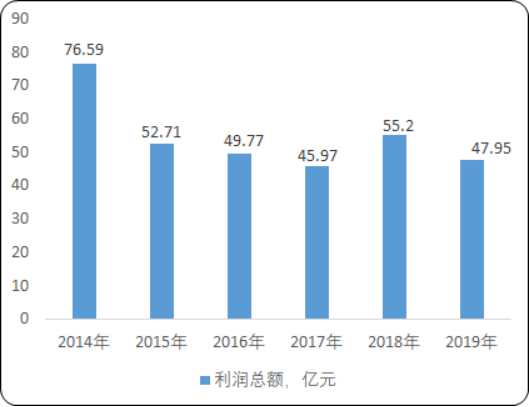 2020年中国玻璃包装容器市场深度分析及投资战略专项研究