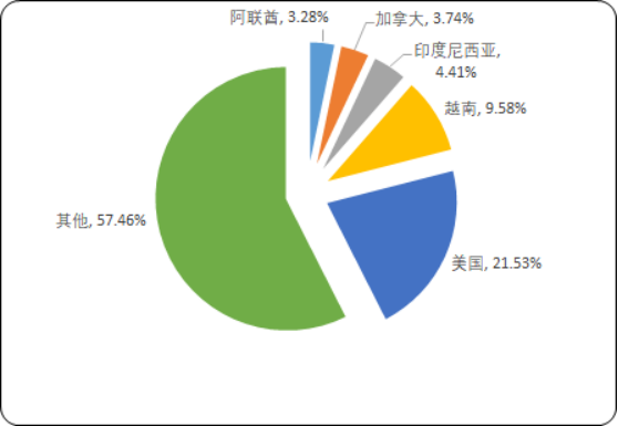 2020年中国玻璃包装容器市场深度分析及投资战略专项研究