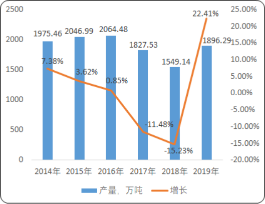 2020年中国玻璃包装容器市场深度分析及投资战略专项研究