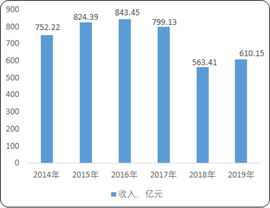 2020年中国玻璃包装容器市场深度分析及投资战略专项研究
