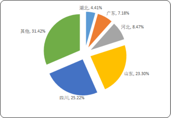 2020年中国玻璃包装容器市场深度分析及投资战略专项研究