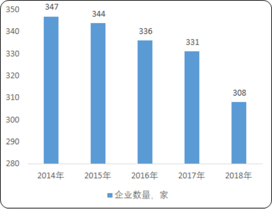 2020年中国玻璃包装容器市场深度分析及投资战略专项研究
