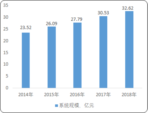 2020年中国电镀污水处理系统市场竞争战略研究及市场前景分析预测