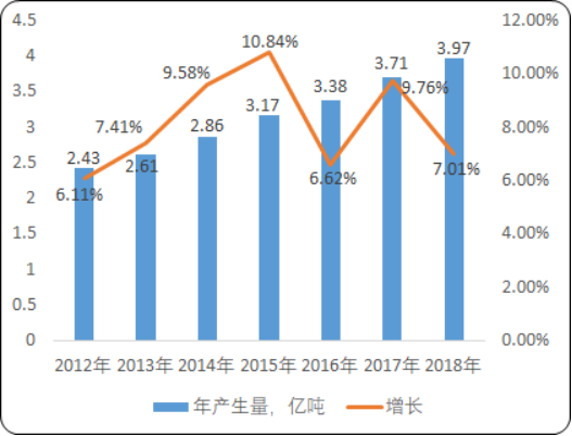 2020年中国电镀污水处理系统市场竞争战略研究及市场前景分析预测
