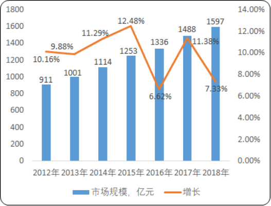 2020年中国电镀污水处理系统市场竞争战略研究及市场前景分析预测