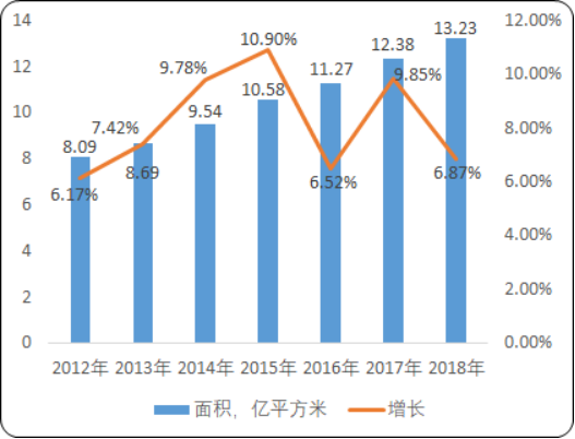 2020年中国电镀污水处理系统市场竞争战略研究及市场前景分析预测