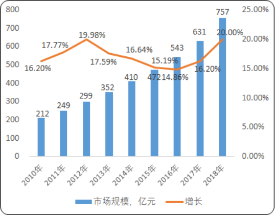 2020年中国多肽类药物市场发展专项调研分析及市场规模分析预测