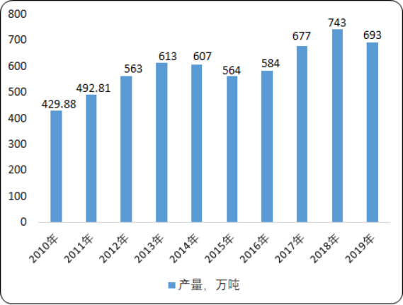2020年中国绝热节能材料市场容量分析预测及细分产品市场前景研究