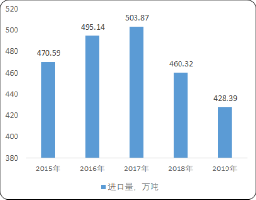 2020年中国沥青产业市场发展结构分析及投资战略咨询预测