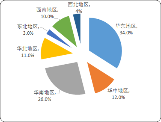 2020年中国食品机械行业市场发展潜力研究及市场规模分析预测