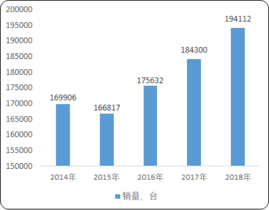 2020年中国食品机械行业市场发展潜力研究及市场规模分析预测 2020年中国食品机械行业市场发展潜力研究及市场规模分析预测