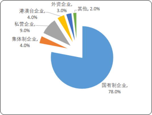 2020年中国食品机械行业市场发展潜力研究及市场规模分析预测 2020年中国食品机械行业市场发展潜力研究及市场规模分析预测