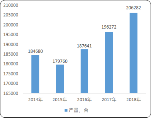 2020年中国食品机械行业市场发展潜力研究及市场规模分析预测 2020年中国食品机械行业市场发展潜力研究及市场规模分析预测