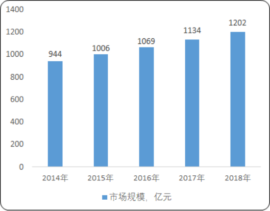 2020年中国食品机械行业市场发展潜力研究及市场规模分析预测