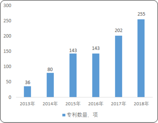 2020年中国食品机械行业市场发展潜力研究及市场规模分析预测