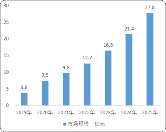 2020年中国清洁机器人行业市场投资战略可行性研究预测