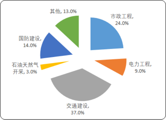 2020年中國隨車起重運輸車行業市場發展現狀研究及未來市場前景分析預測