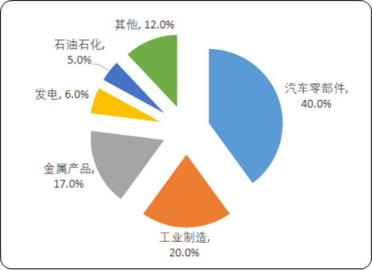 2020年中国特种钢行业市场发展环境分析预测及未来市场走势研究