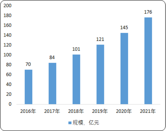 2020年中国婴儿洗护用品行业市场竞争力分析及销售结构研究预测