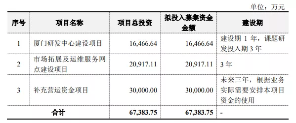 熱烈祝賀大象投顧客戶——羅普特、優(yōu)利德通過上交所科創(chuàng)板審議會議！