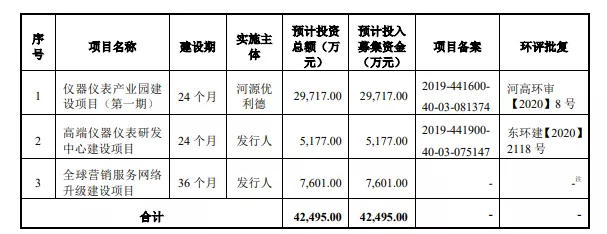 熱烈祝賀大象投顧客戶——羅普特、優(yōu)利德通過上交所科創(chuàng)板審議會議！