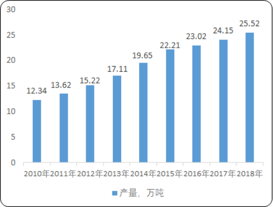 2020年中国竹炭行业市场应用前景分析及市场运行趋势研究
