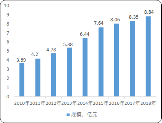 2020年中国竹炭行业市场应用前景分析及市场运行趋势研究