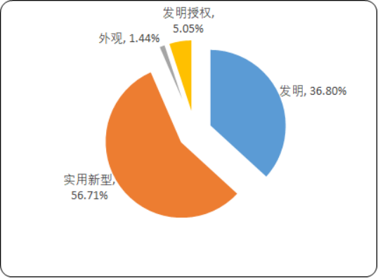 2020年中国自动门控制器行业市场全景调研分析及未来市场规模预测