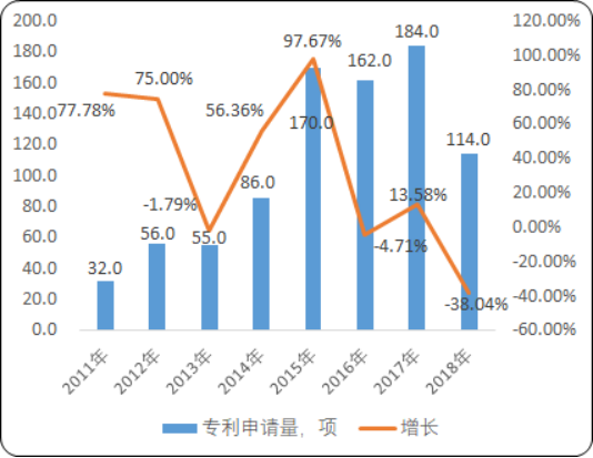 2020年中国自动门控制器行业市场全景调研分析及未来市场规模预测