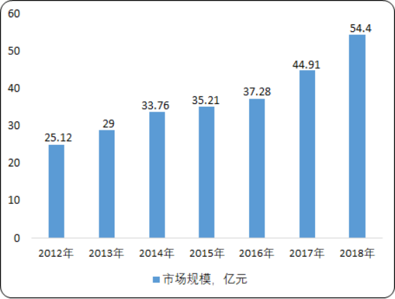 2020年中国生物降解塑料行业市场发展机遇研究及投资战略咨询