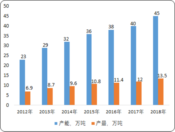 2020年中国生物降解塑料行业市场发展机遇研究及投资战略咨询