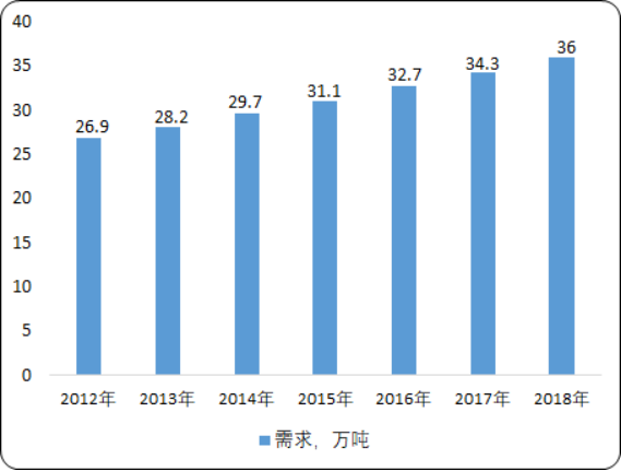 2020年中国生物降解塑料行业市场发展机遇研究及投资战略咨询