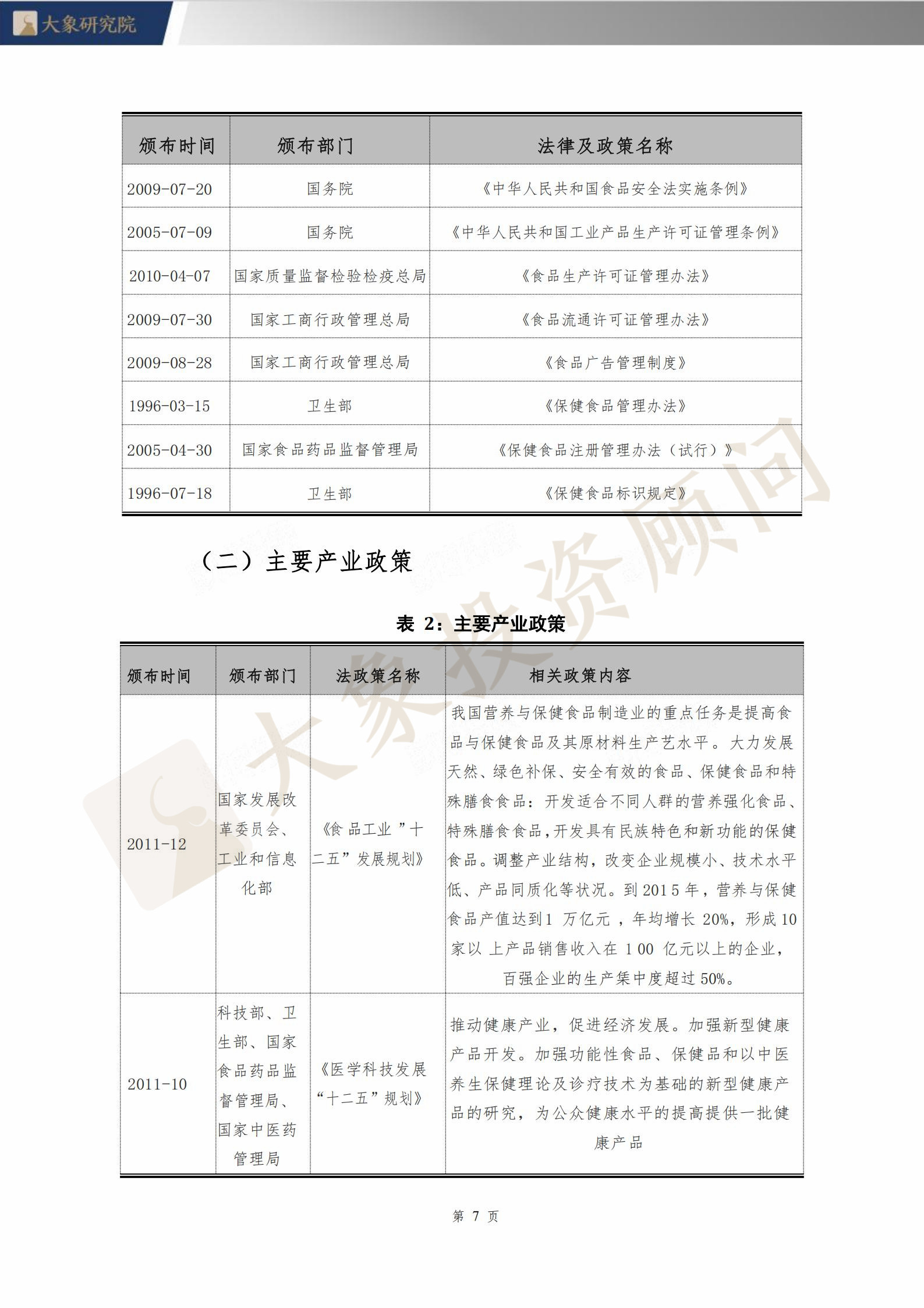 【大象研究院】2020年保健食品行業(yè)研究報(bào)告