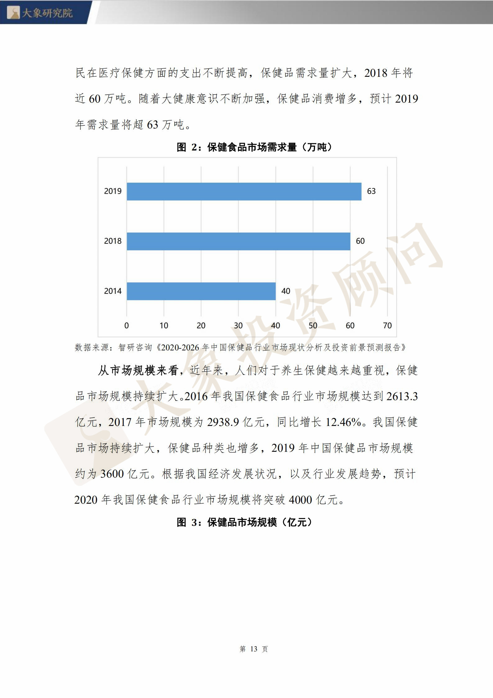 【大象研究院】2020年保健食品行業(yè)研究報(bào)告